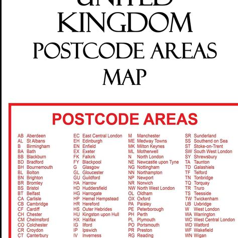 united kingdom postal code